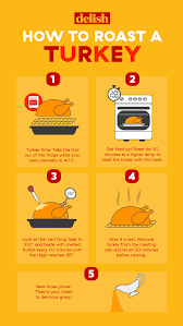 How To Roast A Turkey