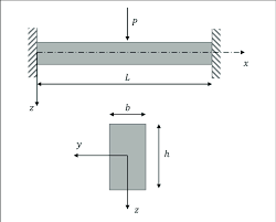 fixed beam in example 1