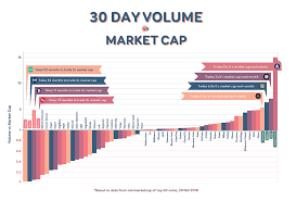 10 677 просмотров 10 тыс. Here Is How Market Liquidity Is A Better Way Of Ranking Cryptocurrencies Than Market Capitalization Ethereum World News