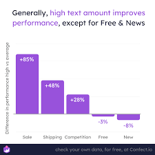 how text in story ads influences