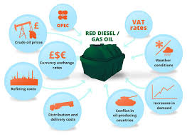 Red Diesel Price Gas Oil Prices Uk Boilerjuice