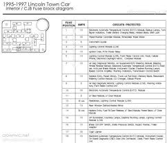 2001 town car fuse box. 17 Printable Wiring Diagram 2005 Lincoln Town Car Car Diagram Wiringg Net 1997 Lincoln Town Car Lincoln Town Car Party Supplies