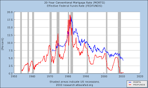 30 Year Mortgage Rates Chart Jumbo Best Mortgage In The World