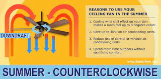 direction should a ceiling fan turn