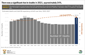 covid 19 epidemic reduces life