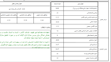 Image result for ‫سوالات استخدامی وزارت نیرو کارشناس مالی‬‎