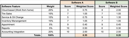 How To Choose The Right Software Hits Software By