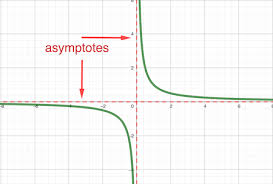 Horizontal Asymptotes Equation