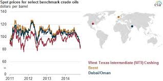 Crude Oil Chart Oman Crude Oil Chart