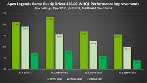 Nvidia 436 02 Whql Game Ready Driver Brings 30 Bit Color