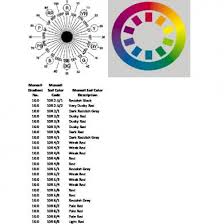 Munsell Color Chart Pdf Eljqk3d21d41