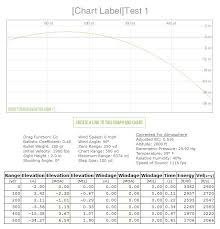 Ballistic Chart For 300wsm Shooters Forum