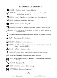 A List Of The Meanings Of Symbols To Be Found In Tea Leaves