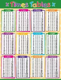 Edktd Times Tables Division Double Sided Chart Math Tables