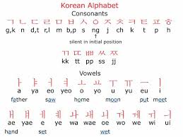 Position of f in english alphabets is, 6. Lyn On Twitter Basically It S Better You Learn Korean Alphabet Hangul í•œê¸€ First Before You Start Learn Korean With Bts It Will Be Really Helpful It S Actually Not Difficult Learnkoreanwithbts Bts Twt Https T Co J3tvhwtzgj