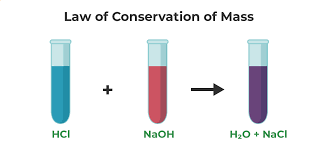Law Of Conservation Of Mass Definition
