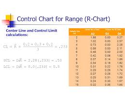 Chapter 6 Statistical Process Control Ppt Download