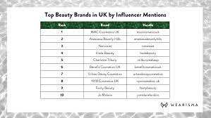 who was uk s most por beauty brand