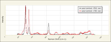 Tenorite R120076 Rruff Database Raman X Ray Infrared