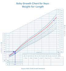 baby growth chart the first 24 months