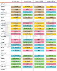 Pokemon Type Chart Emerald Pokemon Lets Go Type Chart