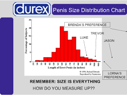 Durex Xxl Size Chart Www Bedowntowndaytona Com