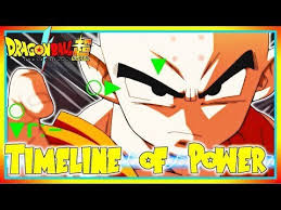 Maybe you would like to learn more about one of these? How Strong Is Krillin Dragon Ball Super Timeline Of Power Krillin S Power Level From Db To Dbs Dragonballsuper