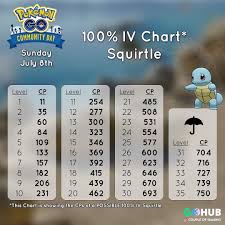 You Want To Evolve Only The Best Squirtle During Tomorrows