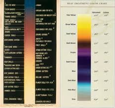 Heat Treatment Color Chart