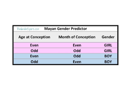 Mayan Gender Predictor Chart The Gender Experts Calendar