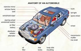 Posted on june 7, 2016 by admin. Car Body Parts 25 Basic Parts Of Car Body Engineering Choice