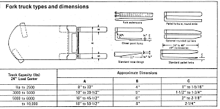 Standard Forklift Fork Dimensions Related Keywords