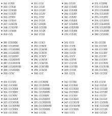 números romanos completos del 1 al 500
