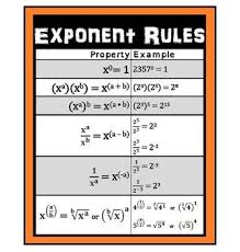 Exponent Rules Algebra Poster Math Classroom Teaching