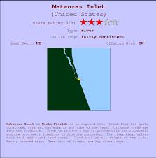 Matanzas Inlet Previsione Surf E Surf Reports Florida