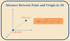 3d Distance Formula Explained With