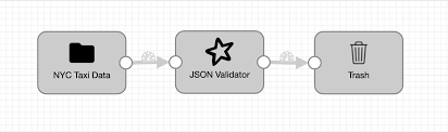 the json validator a custom processor
