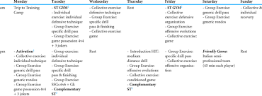 an exle of typical training schedule