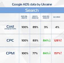 how much does ukrainian digital