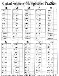 No Answers Multiplication Chart Multiplication Chart Math