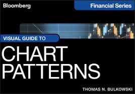 Wileytrading Visual Guide To Chart Patterns Thomas N