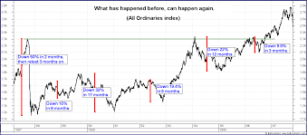 Property Versus Shares