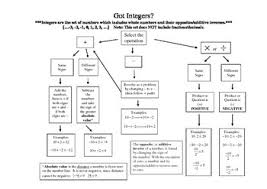 Integer Operations Flow Chart Pdf Version