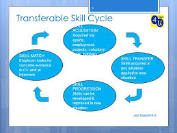 Buy custom written essays  Buy Essays for Sale from Experts Online     The Vitae Research Development Framework