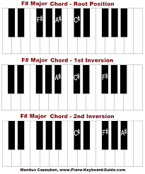 Pin By Jimmy Felan On Piano Chord Chart In 2019 Piano G