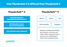 Thunderbolt 3과 4의 차이점은 무엇입니까?