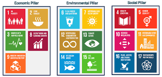 un sustainable development goals