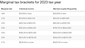 federal income tax brackets