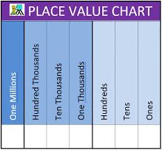 Place Value Chart To The Hundred Millions Gattegno Chart