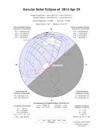 Nasa Solar Eclipse Page